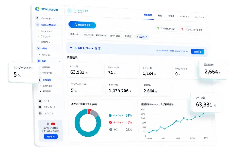 Social Reportのハッシュタグ分析画面