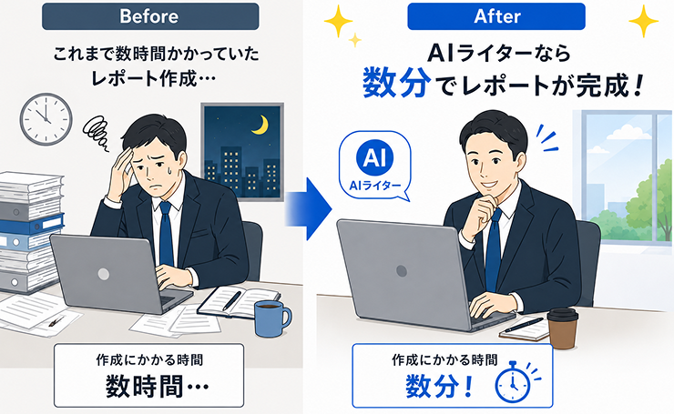 「AIライター」の利用の流れ:予約・自動生成・通知・閲覧と共有