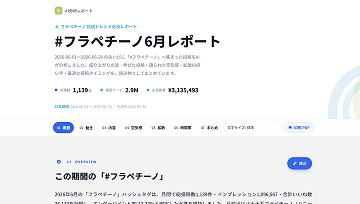 「AIライター」が生成した分析レポートのサンプル画面